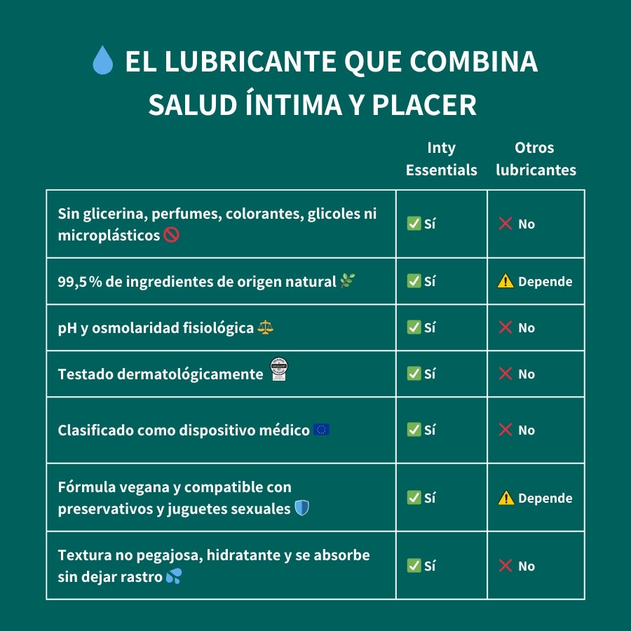 lubricante intyessentials vs.otros lubricantes