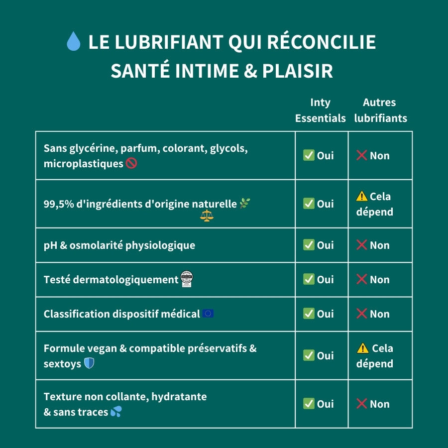 lubrifiant inty vs. autres lubrifiants en francaise